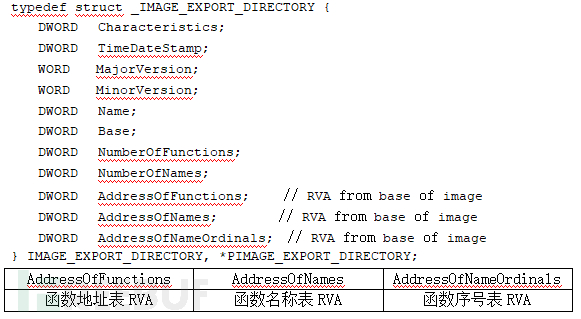 如何进行越南APT攻击样本的深度分析