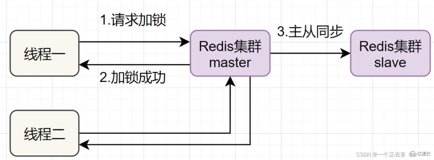 Redis集群与扩展知识点分析