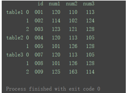 python中DataFrame数据合并merge()和concat()方法怎么用