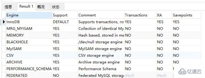 MySQL中数据库优化的常见sql语句有哪些