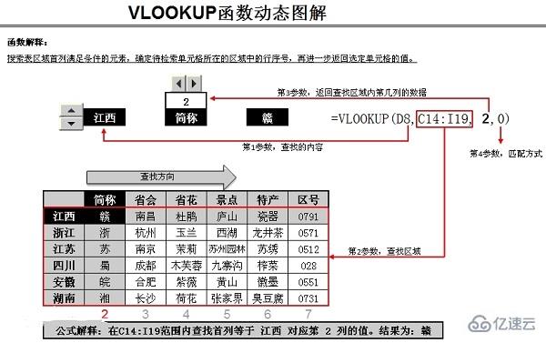 vlookup函数的概念是什么